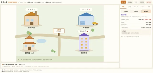 365日股票学习